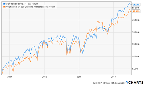 The Worst Place To Invest Now And 2 Buys For Quick 100