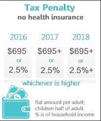 This means that those without health insurance in 2017 may only be subject to a partial or no penalty when filing taxes in. Your Guide To The 2018 Covered California Open Enrollment