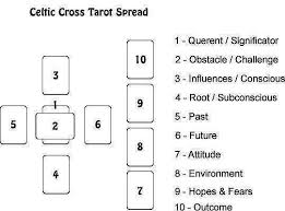 Maybe you would like to learn more about one of these? Tarot Card Spreads For Love Job Business Career Success