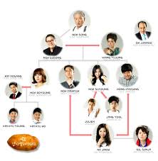 Gamjabyeol 2013qr3) is a south korean television sitcom. Potato Star 2013qr3 Alchetron The Free Social Encyclopedia