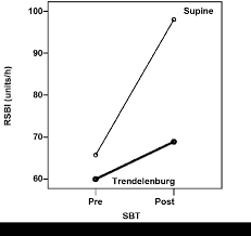 The rapid shallow breathing index (rsbi) is calculated as the ratio of tidal volume (tv) in liters to respiratory rate (rr) in breaths/minute: Rapid Shallow Breathing Index Rsbi During Spontaneous Breathing Trial Download Scientific Diagram