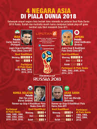 Hal mengejutkan terjadi pada laga kualifikasi piala dunia 2018 babak ketiga zona asia, antara australia yang berhadapan. Afc Bangga Korsel Arab Saudi Lolos Piala Dunia 2018 Bola Liputan6 Com