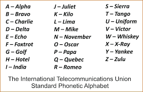 Aviation Phonetic Alphabet Chart Bedowntowndaytona Com