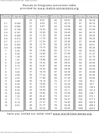 kilograms to pounds conversion chart pdf convert kg to lbs