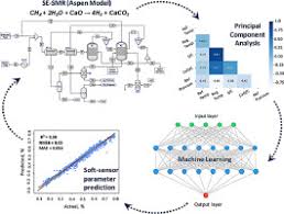 Aplikasi ini dibuat oleh abumaryam dalam situsnya abumaryam.net. Prediction Of Sorption Enhanced Steam Methane Reforming Products From Machine Learning Based Soft Sensor Models Sciencedirect