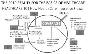 Health Care System Choices The Out Of Pocket Model