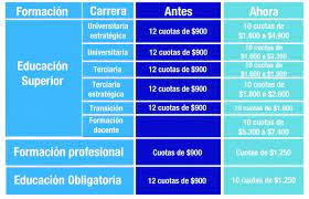 Te recordamos que el plazo de inscripción en nivel obligatorio se extiende hasta 30 días posteriores al aislamiento social, preventivo y obligatorio. Informe Todo Lo Que Tenes Que Saber Sobre Las Becas Progresar