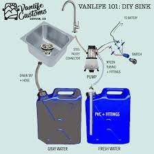 Professional & do it yourself diy plumbing forum. Vanlife Customs 101 Camper Van Diy Sink And Water System Custom Van Builder Vanlife Customs