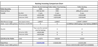 why radio shuttle cart racking system chinese racking