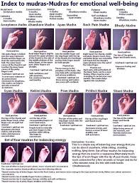 Mudra Chart Yoga Meditation Yoga Meditation