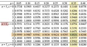 The Binomial Distribution Part 3 Statistics Revision From A