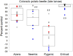 Our annual grant cycle has closed for subscribe to our newsletter to receive updates about funding opportunities offered by the center or pest management strategic plans/integrated pest management strategic plans are developed with. Insects Free Full Text Comparative Efficacy Of Common Active Ingredients In Organic Insecticides Against Difficult To Control Insect Pests Html