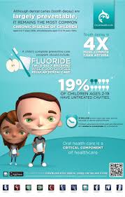 Facts About Dental Care For Kids Dentalfacts Dentalhealth Dentalhealthtips Dentalhygiene Dentalhygienist De Dental Care For Kids Oral Health Dental Care