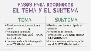 EL TEMA Y EL SUBTEMA - APRENDO EN CASA | El Blog del FI | Facebook