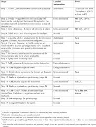 Oct 16, 2020 · @universityofky posted on their instagram profile: A Domain Transferable Lexicon Set For Twitter Sentiment Analysis Using A Supervised Machine Learning Approach Sciencedirect