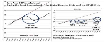 This is mostly because indian stocks were extremely overvalued even before the spread of. Can We Compare The Covid 19 And 2008 Crises Atlantic Council