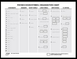 Blank Phonics Sound Symbol Chart Small