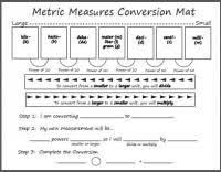 34 Best Metric Images Math Measurement Teaching Math 5th