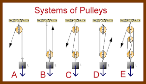 When You Have More Pulleys Does The Mechanical Advantage And Efficiency Increase Or Decrease Quora