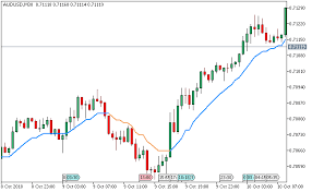 Entry_signal++ is a mt4 (metatrader 4) indicator and it can be used with any forex trading systems / strategies for additional confirmation of trading entries or exits. Step Average Easy Signals Metatrader 5 Forex Indicator