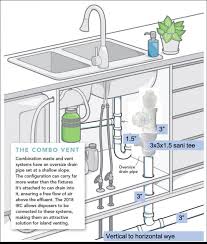 Pressurized water systems make life aboard more comfortable by providing water on tap for dishwashing, showers and other applications. A New Old Way To Vent A Kitchen Island Fine Homebuilding