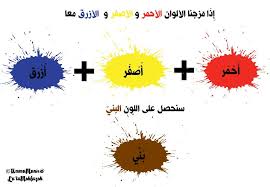 Add to my workbooks (0) embed in my website or blog add to google classroom add to microsoft teams share through whatsapp. Belajar Bahasa Arab Warna Dalam Bahasa Arab Kitpramenulis