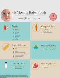 6 months baby food chart with indian baby food recipes