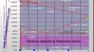Other examples include octahedral cr(co)6 and tetrahedral ni(co)4. Diagrama Partiala Fe C Meta Stabila Youtube