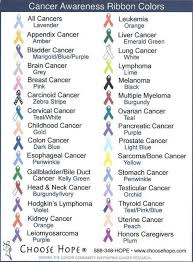 Therefore most cancer guys will already have quite a few blue additions in their closet. Awareness Ribbons Cancer Colors Cancer Ribbon