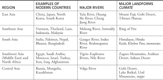 The World History Environment And Periodization 5 Steps To