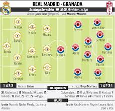 Real Madrid Vs Granada Areola In Goal And Marcelo Absent Through Injury Marca In English 13.07.2020 гранада 1:2 реал мадрид ла лига 05.10.2019 реал мадрид 4:2 гранада ла лига 06.05.2017 гранада 0:4 реал мадрид примера 07.01.2017 реал мадрид 5:0 гранада примера. real madrid vs granada areola in goal