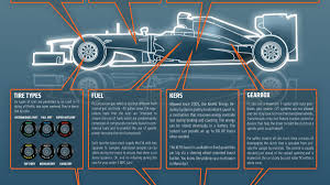 Car Incredible Formula Car Specs This Chart Explains Why