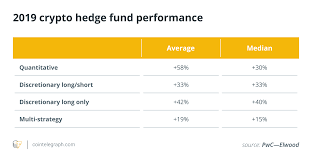 Also, novogratz himself puts out incredibly. The Emergence Of Cryptocurrency Hedge Funds