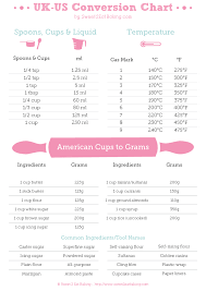 Uk Us Conversion Recipe Conversion Chart Recipe