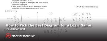 Each lsat logic games problem is tagged down to the core, underlying concept that is being tested. How To Pick The Best Diagram For A Logic Game On The Lsat Lsat