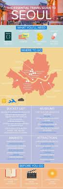 Your Essential Travel Guide To Seoul Infographic Seoul Travel Travel Essentials Korea Travel