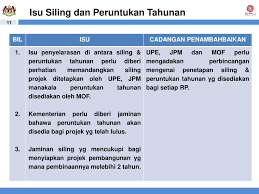 Yb menteri di jabatan perdana menteri (ekonomi) menghadiri perjumpaan… perbincangan bersama menteri di jabatan perdana menteri (ekonomi) dan… kunjungan hormat ke atas yab ketua menteri melaka oleh menteri di jabatan… Ppt Unit Perancang Ekonomi Jabatan Perdana Menteri Powerpoint Presentation Id 3624782