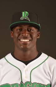 2018 Cincinnati Reds Top 10 Prospects