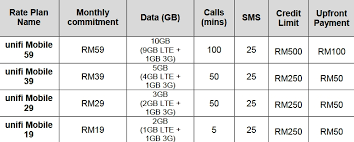 Mobitel, the 'national mobile service provider' in sri lanka, is constantly expanding its service coverage across all major cities to provide continuous connectivity and clarity to its valued current as. The New Unifi Mobile Postpaid Plans From Tm Sucks