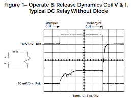 Back emf cannot be prevented but it can be controlled. Component Options For Relay Coil Surge Suppression Support Engineering And Component Solution Forum Techforum Digi Key