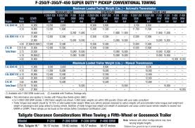 chevy truck charts 2019