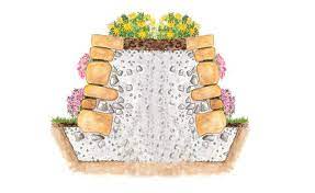In diesem artikel finden sie mehr über die friesenwälle und deren funktion im außenbereich. Friesenwall Bauen Mein Schoner Garten