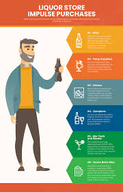 Whether it's for a birthday, congratulations, a special holiday, or a celebration, it's an easy solution! Liquor Store Impulse Items Sell More At Your Liquor Shop