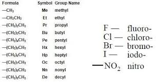 Learning Chemistry Carbon Compounds Short Note Posted Study Chemistry Organic Chemistry Chemistry