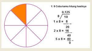 Maybe you would like to learn more about one of these? Soal Dan Kunci Jawaban Uas Matematika Kelas 10 Sma Smk Semester 2 Lengkap Pilihan Ganda Dan Essay Sriwijaya Post