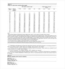 Army Height And Weight Chart Male And Female Www