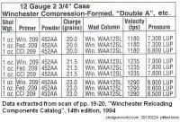 Mec Bushing Chart Winchester Powder Mec Powder Bushing