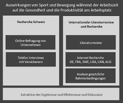 Blutdruckwerte morgens mittags abends / zichfätzer. Https Www Bag Admin Ch Dam Bag De Dokumente Npp Forschungsberichte Forschungsberichte E Und B Auswirkungen Bewegung Am Arbeitsplatz Pdf