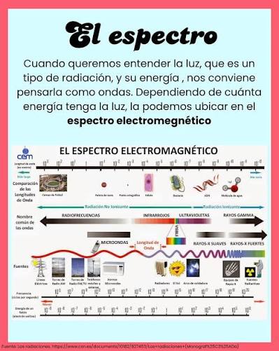  ¿Sabías que vives rodeado de radiación… y gracias a ella funciona el  mundo moderno? Desde el control de la tele hasta los rayos X, la radiación  está literalmente en todas partes.