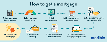 You are going to be asked to confirm whether you will be: How To Get A Mortgage Credible
